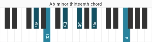 Piano voicing of chord  Abm13